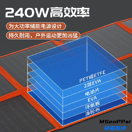 240W