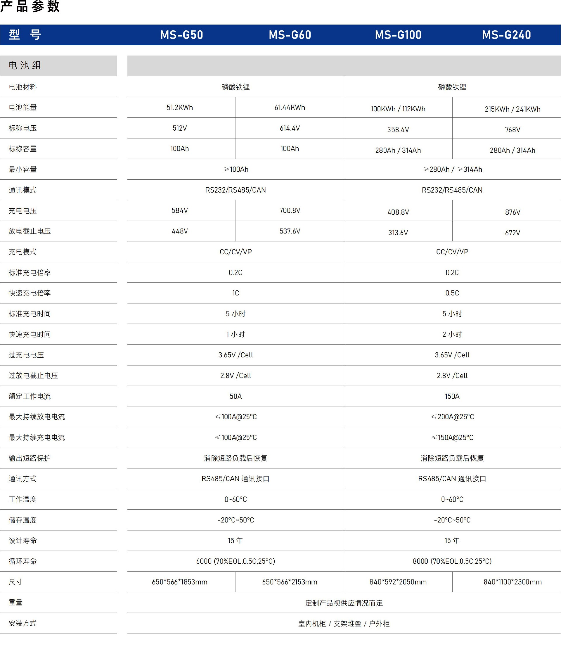 MS-G50-MS-G60-MS-G100-MS-G240_02.jpg